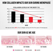 Premium Collagen Complex
