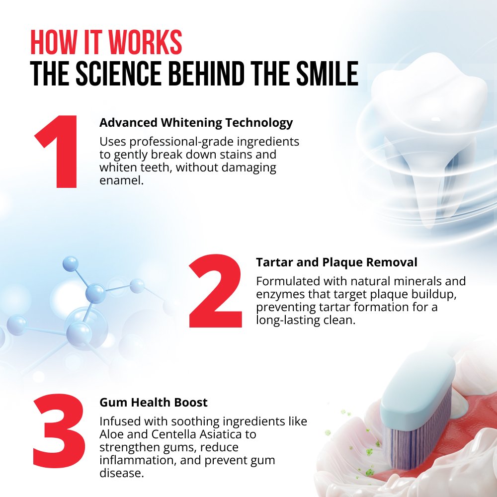 Regenerative toothpaste 6-in-1